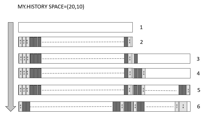 Graphic illustrating the steps that follow.