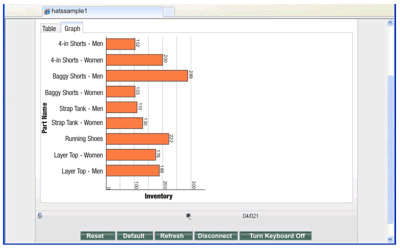 Graph (horizontal bar) widget in Dojo TabContainer widget