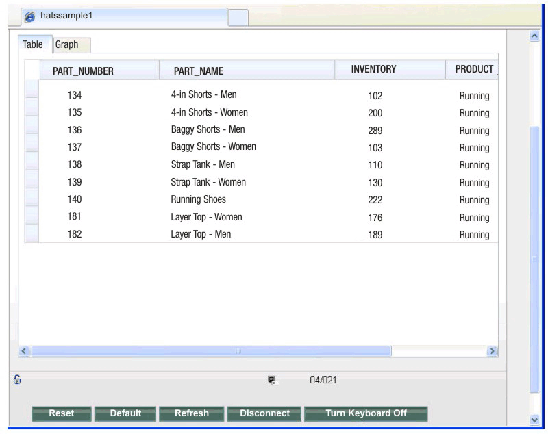 Dojo Enhanced grid widget in Dojo TabContainer widget