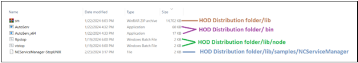 HOD Distribution folder
