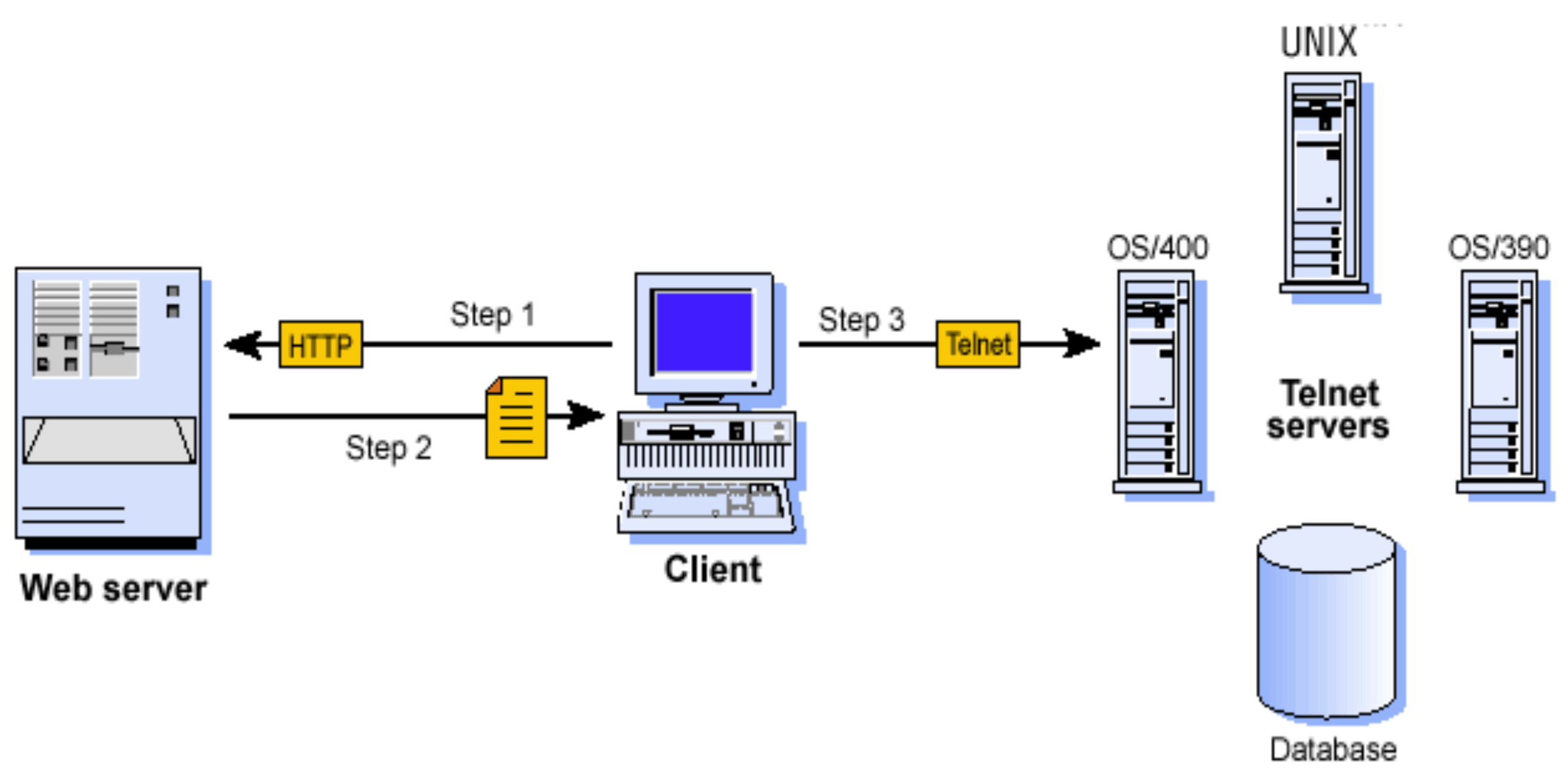 How works