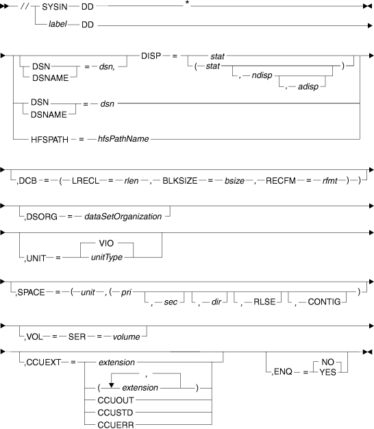 Pseudo-JCL DD syntax
