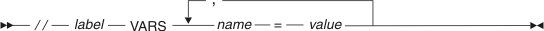 Pseudo-JCL VARS syntax