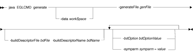 EGLCMD syntax diagram for the generate subcommand