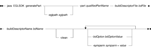 EGLSDK syntax diagram for the generatePart subcommand