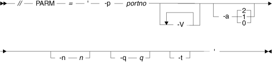 Syntax: // PARM= '-p <portno> [-V ...] [-a {2|1|0} [-n <n>] [-q <q>] [-t]'
