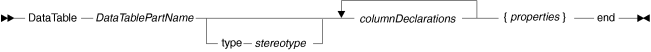 Syntax diagram for a DataTable part