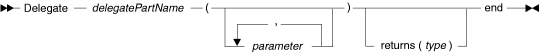 Syntax diagram for a Delegate part
