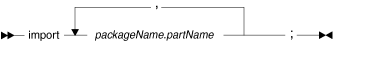 Syntax diagram for core import statement