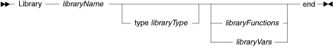 Syntax for the Program part
