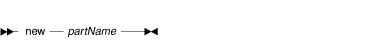 Syntax diagram for the new statement