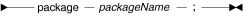 Syntax diagram for package statement
