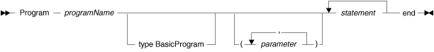 Syntax for the Program part