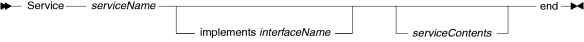 Syntax for the Service part