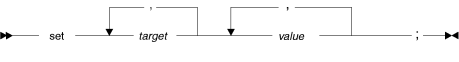Core syntax for set statement