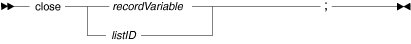 Syntax diagram for the close statement