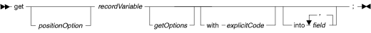 Syntax diagram with generic fields