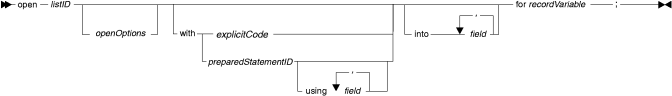 Syntax diagram for the core open statement