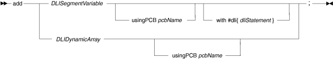 Syntax diagram for add considerations for DL/I
