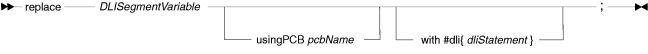 Syntax diagram for DL/I replace statement considerations
