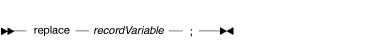 Syntax diagram for replace with file I/O