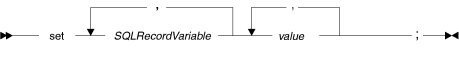 SQL syntax for set statement