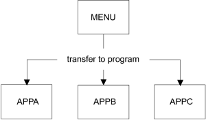 Example of changing transaction ID