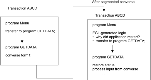 Transfer to program using default transaction IDs