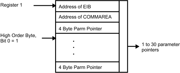 CICSOSLINK parameter format