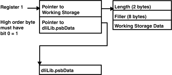 Passing parameters on OS XCTL