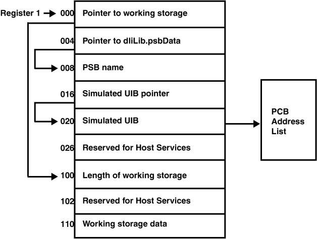 Passing parameters on OS XCTL