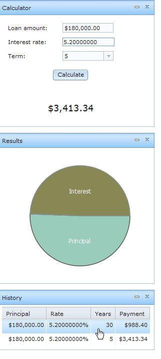 The updated pie chart has the values from the first calculation.