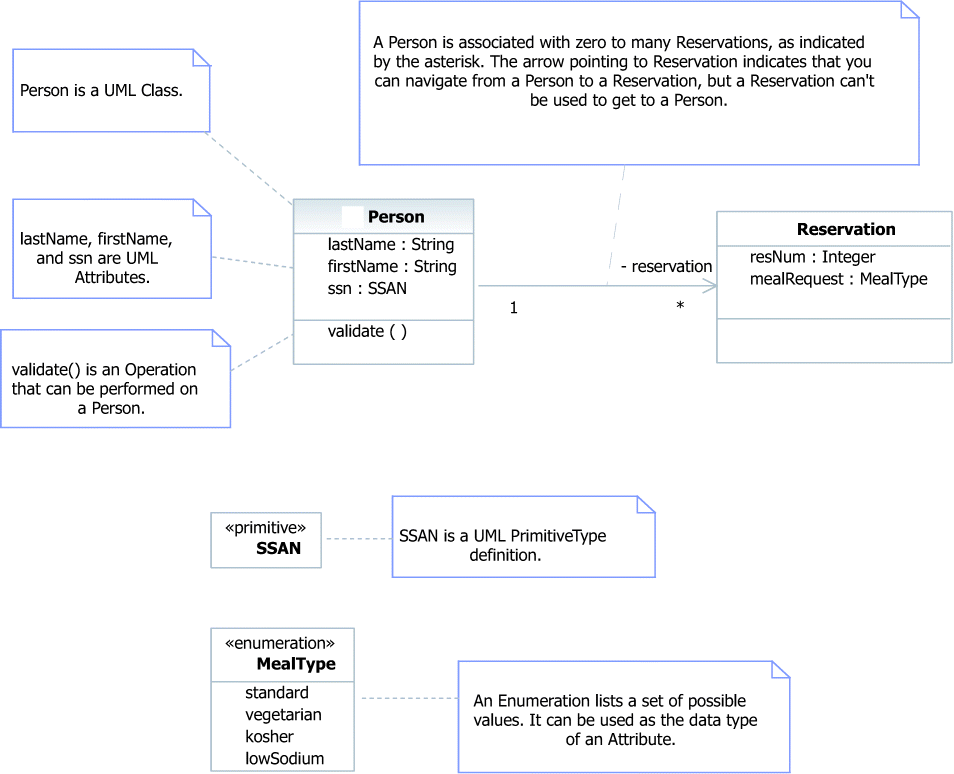 Sample UML model with three classes.