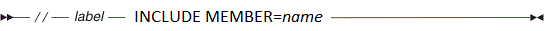 Pseudo-JCL VARS syntax