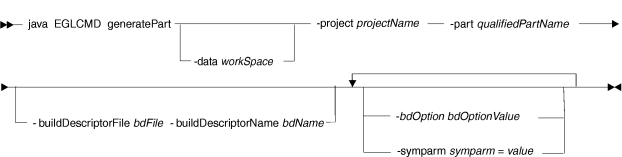 EGLCMD syntax diagram for the generatePart subcommand