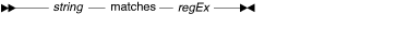 Syntax diagram for the matches operator