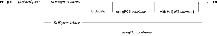 Syntax diagram for DL/I get considerations