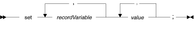 File I/O syntax for set statement