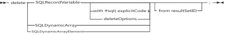 Syntax diagram for the delete statement