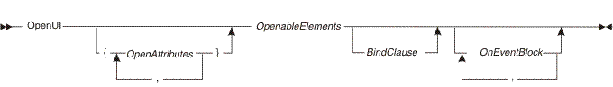Syntax of openUI Statement