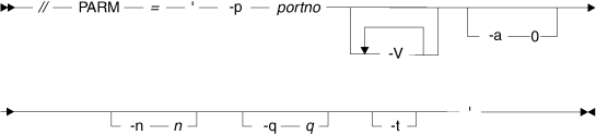 Syntax: // PARM= '-p <portno> [-V ...] [-a {2|1|0} [-n <n>] [-q <q>] [-t]'