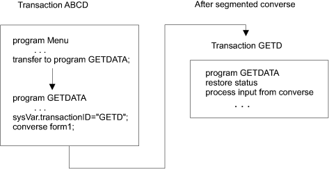 Transfer to program using sysVar.transactionID