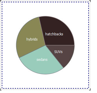 The default pie chart shows models of cars.