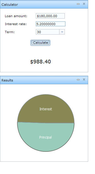 The restored Results portlet shows the pie chart.
