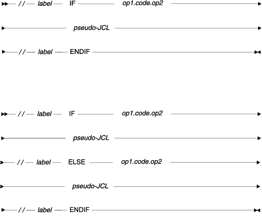 Pseudo-JCL IF,  ELSE syntax