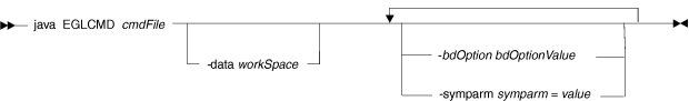EGLCMD syntax diagram when a command file is used 