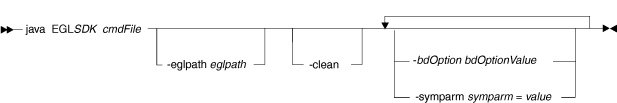 EGLSDK syntax diagram when a command file is used