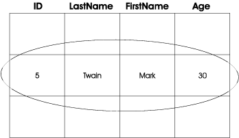 Illustration of an array dictionary