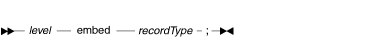 Syntax diagram for the embed statement