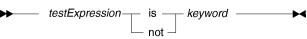 Syntax diagram for the is/not operator